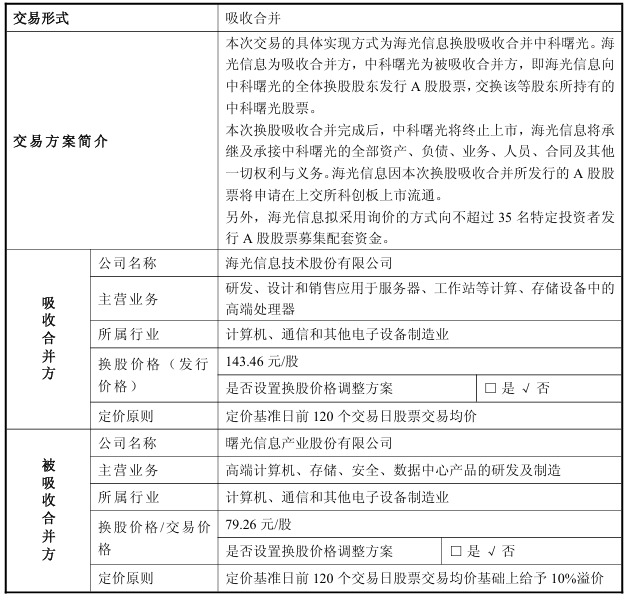 千億<b class='flag-5'>并購案</b>敲定！全球<b class='flag-5'>并購</b>狂潮下AI成焦點，模擬企業抱團