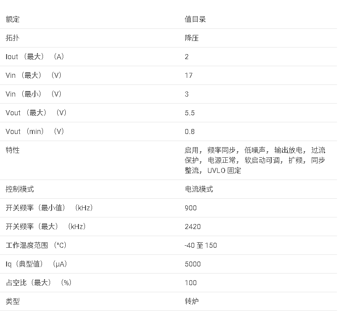 TPS62912 具有集成鐵氧體磁珠濾波器補償的 17VIN、2A 低噪聲和低紋波降壓轉換器數據手冊