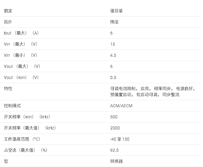 TPS541620 4.5V 至 15V、高級電流模式、雙通道 6A 同步 SWIFT? 降壓轉換器數據手冊