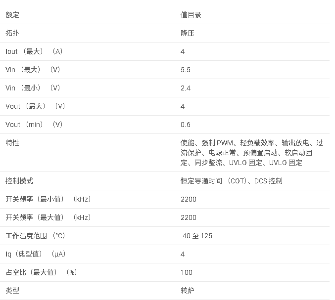 <b class='flag-5'>TPS62827A</b> 具有<b class='flag-5'>強制</b> <b class='flag-5'>PWM</b> 的 <b class='flag-5'>2.4V</b> <b class='flag-5'>至</b> <b class='flag-5'>5.5V</b> <b class='flag-5'>輸入</b>、4<b class='flag-5'>A</b> <b class='flag-5'>降壓</b><b class='flag-5'>轉換器</b>,<b class='flag-5'>采用</b> <b class='flag-5'>1.5mm</b> × <b class='flag-5'>1.5mm</b> VSON-HR <b class='flag-5'>封裝</b><b class='flag-5'>數據</b><b class='flag-5'>手冊</b>
