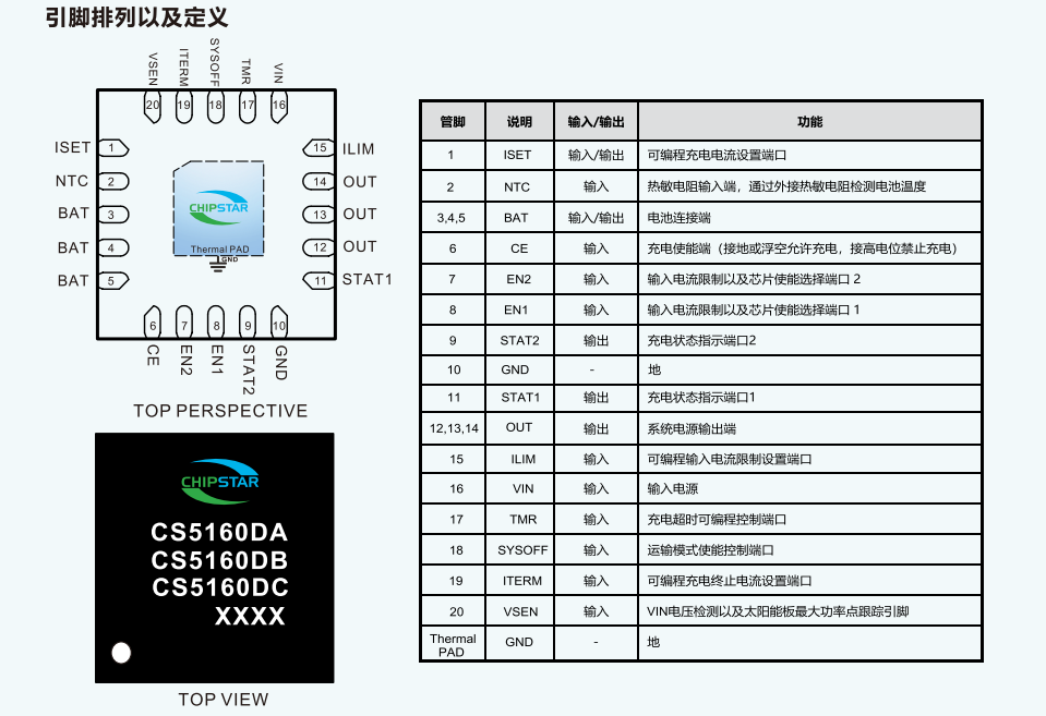 CS5160D單節線性多類型鋰電池充電<b class='flag-5'>管理</b>IC