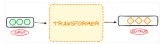 <b class='flag-5'>Transformer</b><b class='flag-5'>架構</b>概述