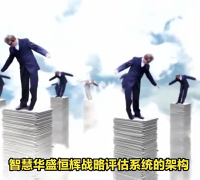 戰略評估系統的架構是什么