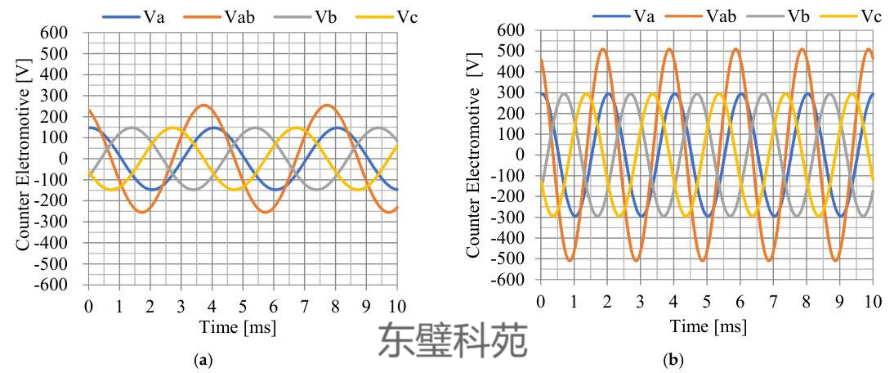 步進電機在高速運行時反<b class='flag-5'>電動勢</b>波形與其動態響應變化