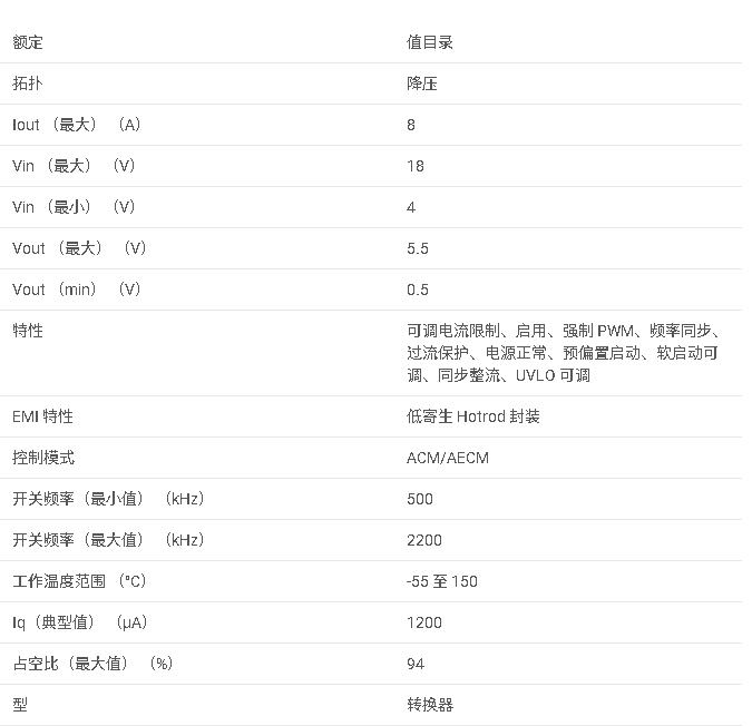 TPS543820E 4V 至 18V、8A、同步降壓轉換器擴展溫度數據手冊