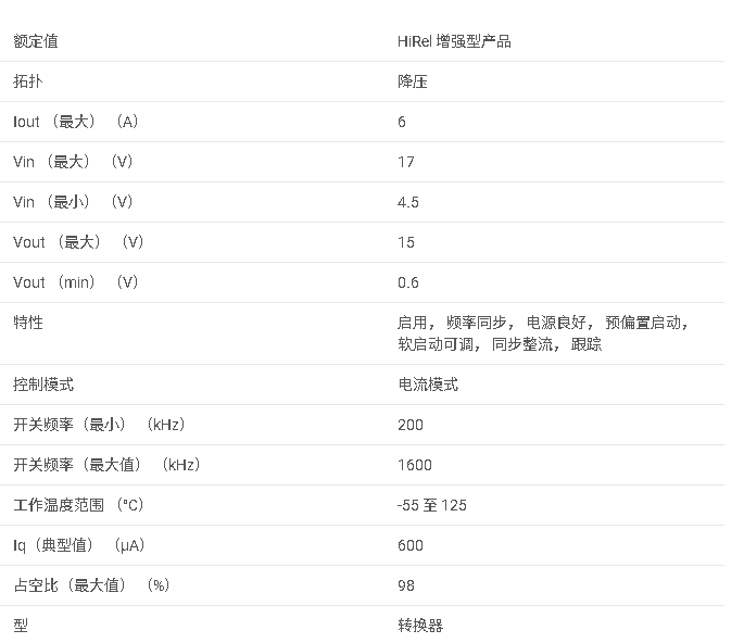 TPS54622-EP 增強(qiáng)型產(chǎn)品 17V、6A 同步降壓開關(guān)數(shù)據(jù)手冊(cè)