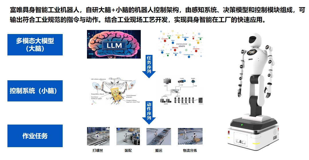 人形機器人為什么要定制? ——揭秘工業場景的&<b class='flag-5'>amp</b>;<b class='flag-5'>quot</b>;千面需求&<b class='flag-5'>amp</b>;<b class='flag-5'>quot</b>;