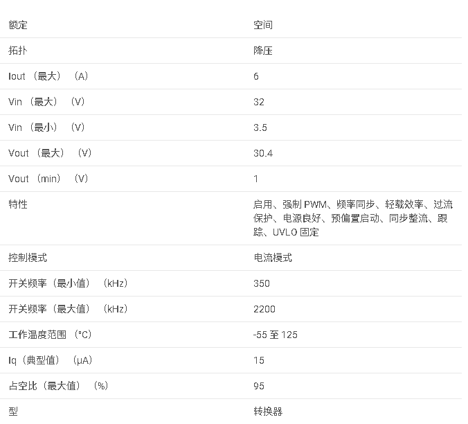 TPS7H4010-SEP 采用塑料封裝的耐輻射、3.5V 至 32V 輸入、6A 同步降壓轉換器數據手冊