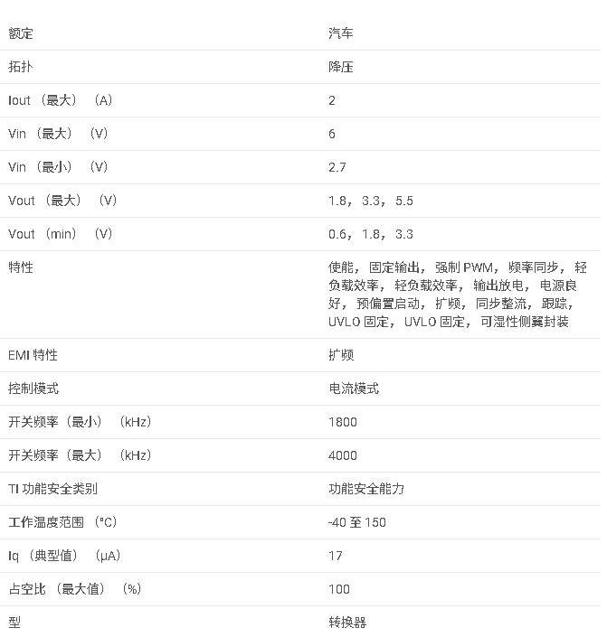 TPS628502-Q1 采用 SOT583 封裝的 2.7V 至 6V、2A 汽車級降壓轉換器數據手冊