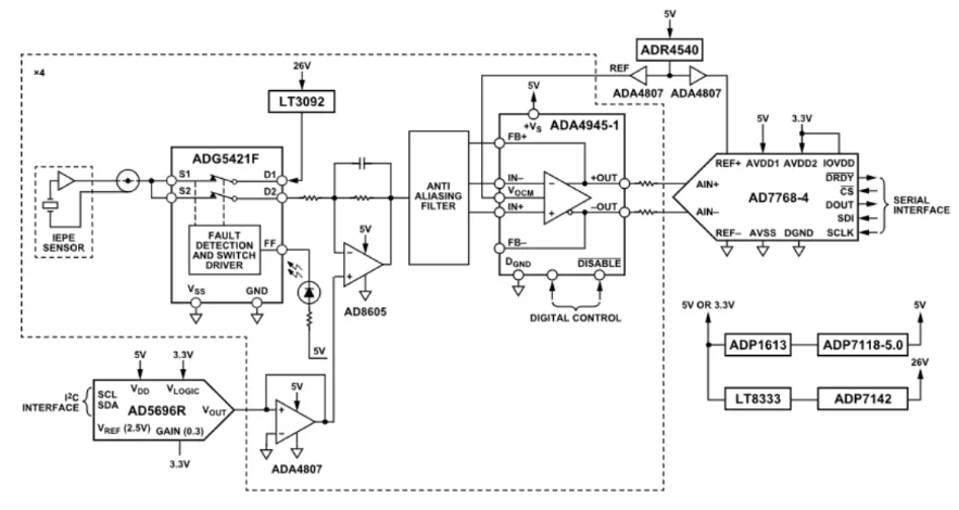 <b class='flag-5'>Analog</b> <b class='flag-5'>Devices</b> <b class='flag-5'>Inc.</b> <b class='flag-5'>EVAL-CN</b>0579-ARDZ評估板<b class='flag-5'>特性</b>/應用/框圖