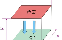 導(dǎo)熱材料亂象多，金鑒導(dǎo)熱系數(shù)/熱阻鑒定一統(tǒng)江湖