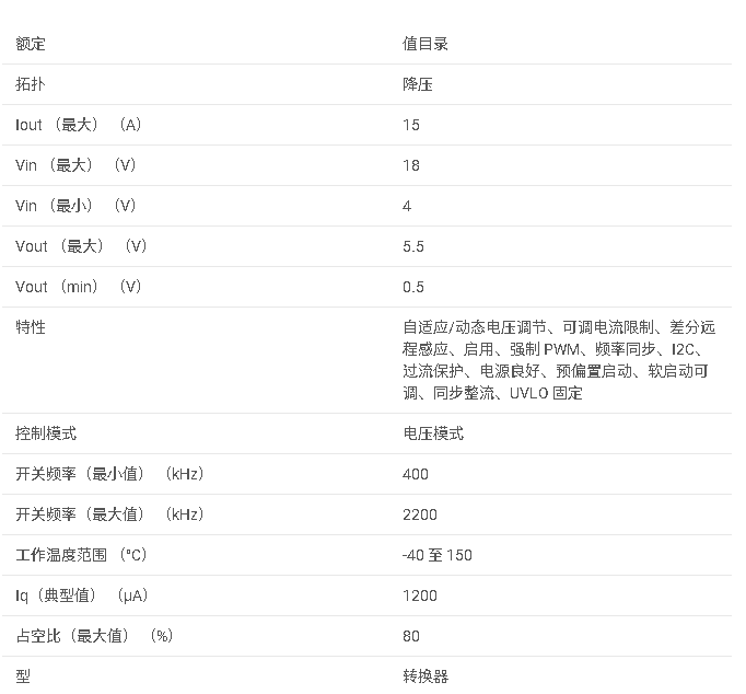 <b class='flag-5'>TPS542A</b>50 <b class='flag-5'>4V</b> <b class='flag-5'>至</b> <b class='flag-5'>18V</b> <b class='flag-5'>輸入</b>、<b class='flag-5'>電壓</b><b class='flag-5'>模式</b>、<b class='flag-5'>15A</b> <b class='flag-5'>同步</b> <b class='flag-5'>SWIFT</b>? <b class='flag-5'>降壓</b><b class='flag-5'>轉換器</b><b class='flag-5'>數據</b><b class='flag-5'>手冊</b>
