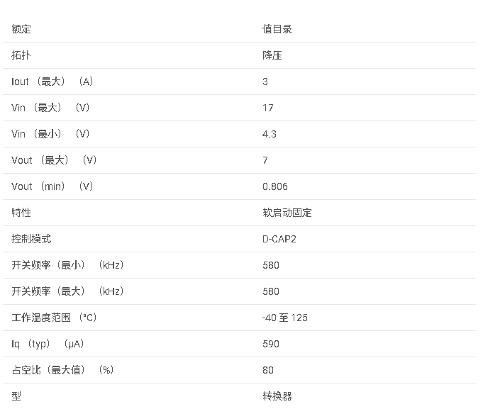 <b class='flag-5'>TPS</b>563207 <b class='flag-5'>采用</b> <b class='flag-5'>SOT563</b> <b class='flag-5'>封裝</b>的 <b class='flag-5'>4.3V</b> <b class='flag-5'>至</b> <b class='flag-5'>17V</b> <b class='flag-5'>輸入</b>、<b class='flag-5'>3A</b> <b class='flag-5'>同步</b><b class='flag-5'>降壓</b><b class='flag-5'>轉換器</b><b class='flag-5'>數據</b><b class='flag-5'>手冊</b>