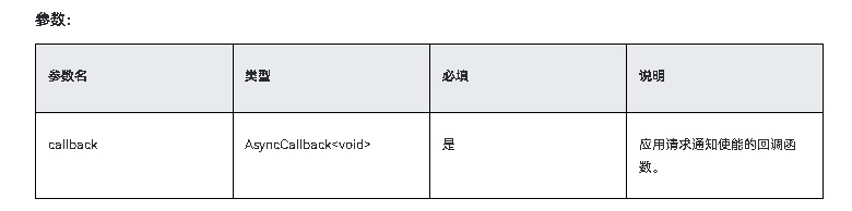 HarmonyOS NEXT应用开发-Notification Kit(用户通知服务)notificationManager.requestEnableNotification-鸿蒙开发者社区 HarmonyOS NEXT应用开发-Notification Kit(用户通知服务)notificationManager.requestEnableNotification-鸿蒙开发者社区
