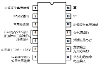 經典重生——上海宸嶼CYC8038函數發生器芯片