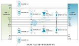 ESD二極管選型攻略與應用寶典
