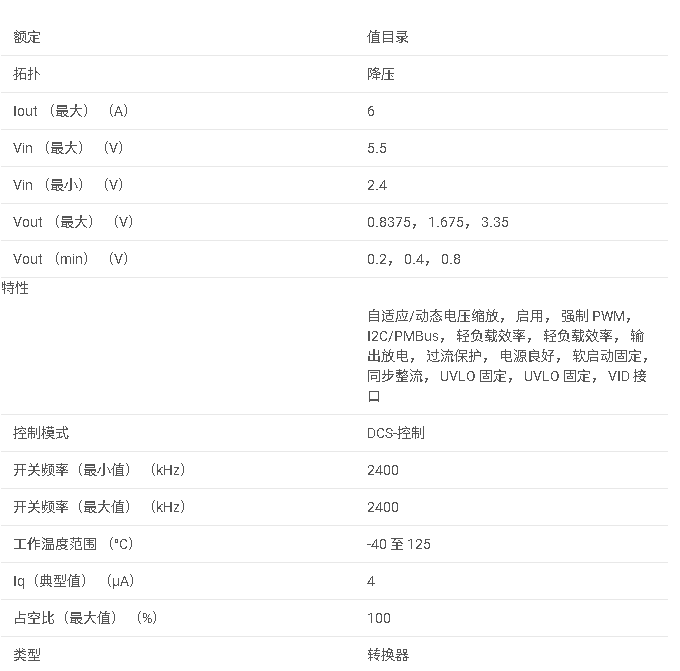 <b class='flag-5'>TPS</b>62869 <b class='flag-5'>具有</b> <b class='flag-5'>I</b>2<b class='flag-5'>C</b> <b class='flag-5'>接口</b>的 <b class='flag-5'>5.5V</b> 6<b class='flag-5'>A</b> <b class='flag-5'>同步</b><b class='flag-5'>降壓</b><b class='flag-5'>轉換器</b>,<b class='flag-5'>采用</b> <b class='flag-5'>1.5mm</b> <b class='flag-5'>x</b> <b class='flag-5'>2.5mm</b> <b class='flag-5'>QFN</b> <b class='flag-5'>封裝</b><b class='flag-5'>數據</b><b class='flag-5'>手冊</b>