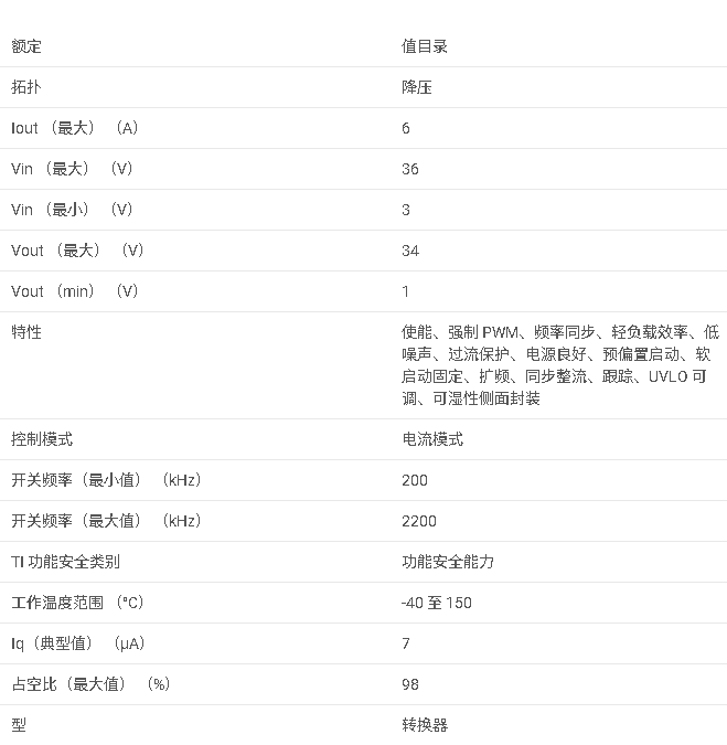 LMQ61460 工業(yè)級(jí) 3V 至 36V、6A、低噪聲同步降壓轉(zhuǎn)換器數(shù)據(jù)手冊(cè)