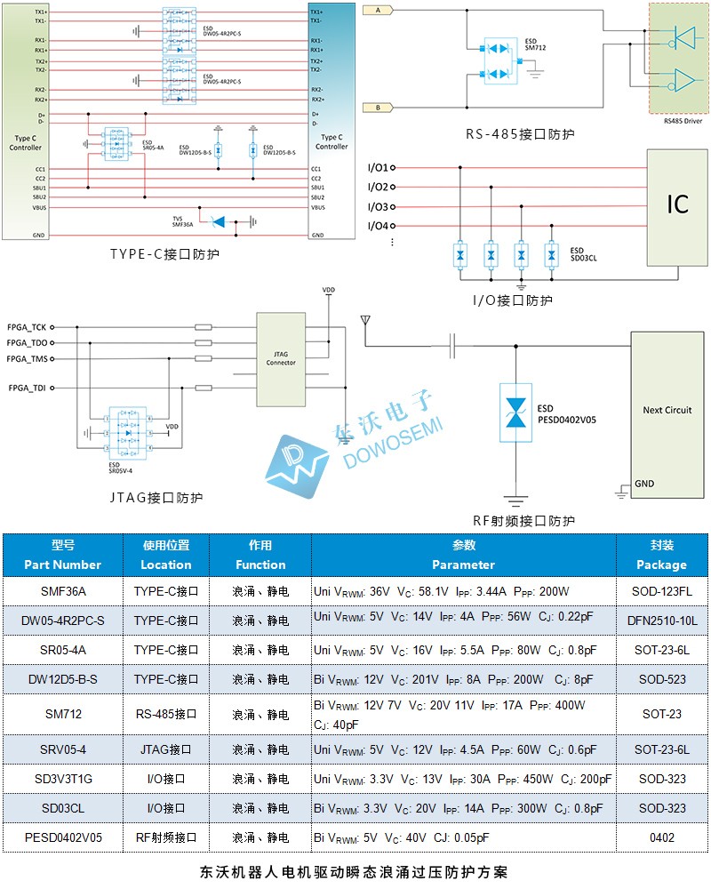 機(jī)器人信號(hào)傳輸接口浪涌靜電防護(hù)方案.jpg