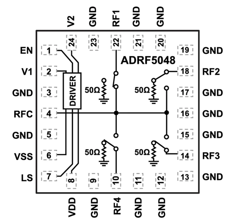Analog Devices Inc. ADRF5048非反射SP4T開關數(shù)據(jù)手冊