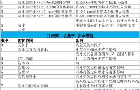 IP防水各等級詳解