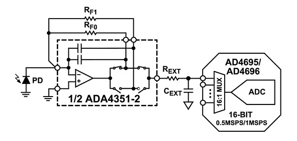 Analog Devices Inc. ADA4351-2精密可編程增益跨阻抗放大器數據手冊