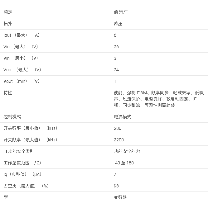 LMQ61460-Q1 具有集成電容器的汽車(chē)類(lèi) 3V 至 36V、6A 低 EMI 同步降壓靜音轉(zhuǎn)換器數(shù)據(jù)手冊(cè)