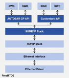 光庭信息SOME/IP平臺融合解決方案介紹