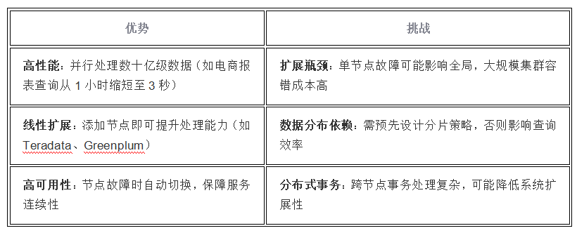 多節點<b class='flag-5'>并行</b>處理架構