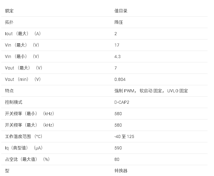 TPS562207 采用 SOT563 封裝的 4.3V 至 17V 輸入、2A 同步降壓轉換器數據手冊