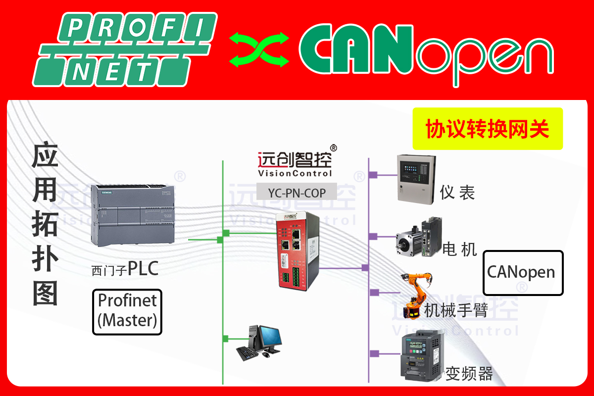 PROFINET轉CANopen網關：施耐德M580主站與歐姆龍NJ從站通信整合方案