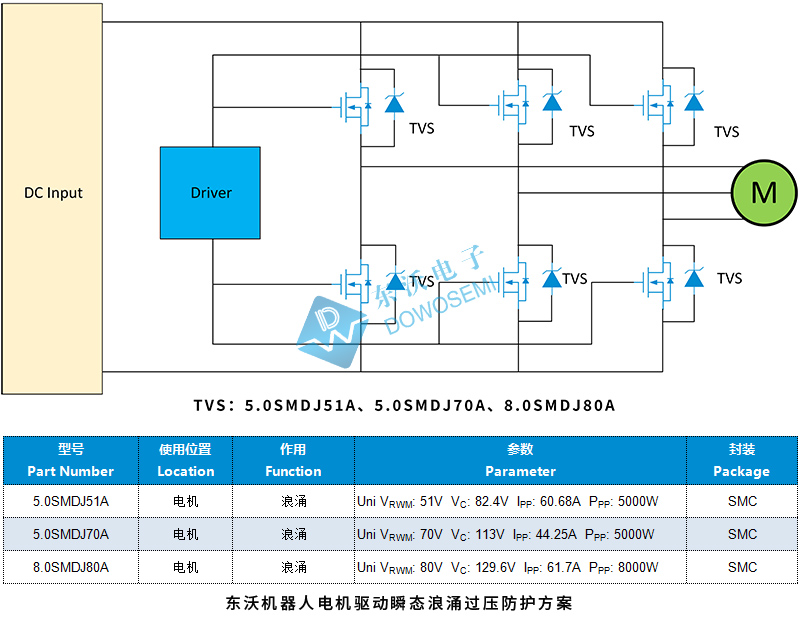 機(jī)器人電機(jī)驅(qū)動(dòng)瞬態(tài)浪涌過壓防護(hù)方案.jpg
