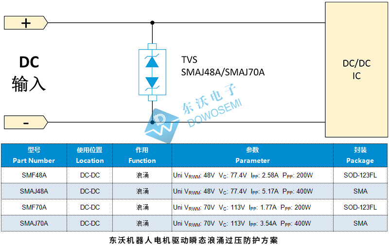 机器人DC-DC输入接口瞬态浪涌防护方案.jpg