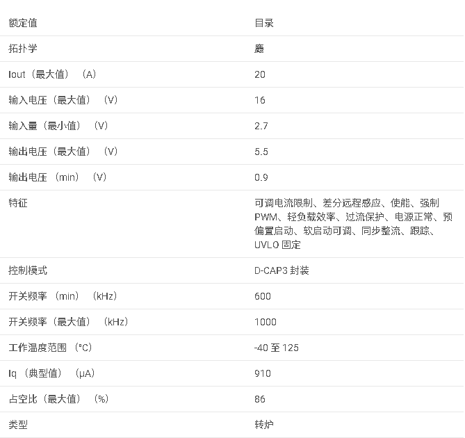 TPS54JB20 具有遠(yuǎn)程感應(yīng)和閉鎖電流限制的 2.7V 至 16V 輸入、20A 同步降壓轉(zhuǎn)換器數(shù)據(jù)手冊(cè)