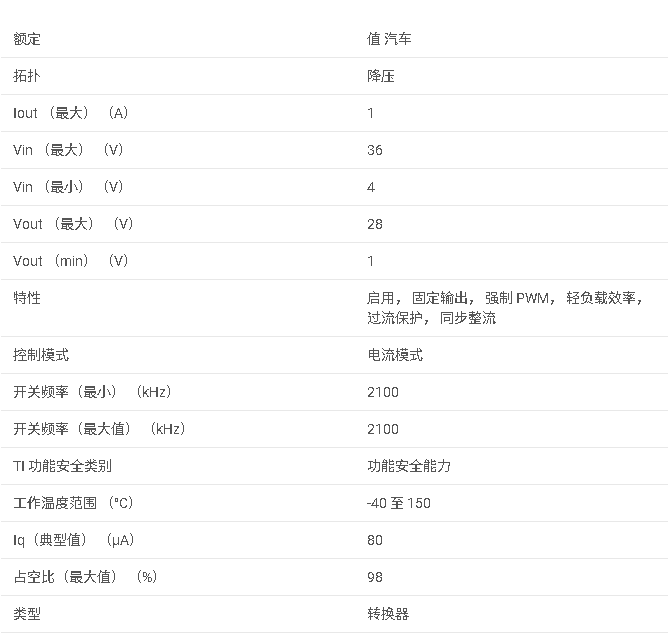 <b class='flag-5'>LMR50410-Q1</b> 符合汽車標準的 <b class='flag-5'>SIMPLE</b> <b class='flag-5'>SWITCHER</b> <b class='flag-5'>4V</b> <b class='flag-5'>至</b> <b class='flag-5'>36V</b>、<b class='flag-5'>1A</b> <b class='flag-5'>同步</b><b class='flag-5'>降壓</b><b class='flag-5'>轉換器</b><b class='flag-5'>數據</b><b class='flag-5'>手冊</b>
