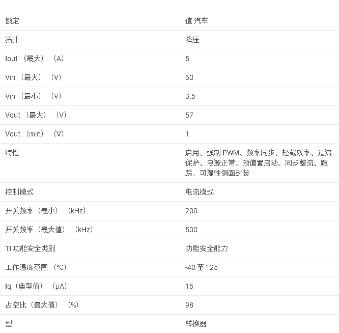 LM76005-Q1 3.5V 至 60V、5A 同步穩(wěn)壓器數(shù)據(jù)手冊(cè)