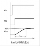 一文詳解線性穩壓器IC的軟啟動