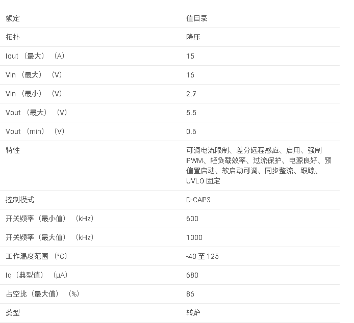 TPS548A29 具有遠(yuǎn)程感應(yīng)和 4.5V LDO 的 2.7V 至 16V、15A 同步降壓轉(zhuǎn)換器數(shù)據(jù)手冊(cè)