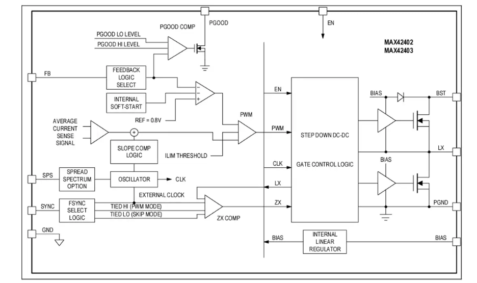 <b class='flag-5'>Analog</b> <b class='flag-5'>Devices</b> / <b class='flag-5'>Maxim</b> <b class='flag-5'>Integrated</b> <b class='flag-5'>MAX</b>42402/<b class='flag-5'>MAX</b>42403同步<b class='flag-5'>降壓</b><b class='flag-5'>轉(zhuǎn)換器</b><b class='flag-5'>數(shù)據(jù)</b><b class='flag-5'>手冊(cè)</b>