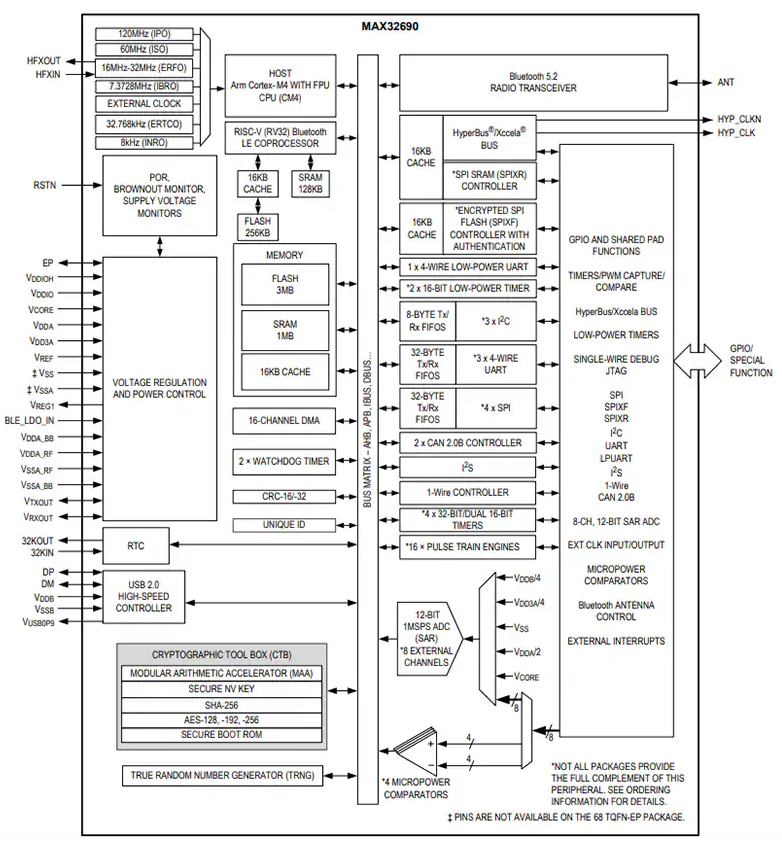 <b class='flag-5'>Analog</b> <b class='flag-5'>Devices</b> / <b class='flag-5'>Maxim</b> <b class='flag-5'>Integrated</b> <b class='flag-5'>MAX</b>32690超<b class='flag-5'>高效</b>微控制<b class='flag-5'>器</b> (MCU)<b class='flag-5'>數(shù)據(jù)</b><b class='flag-5'>手冊(cè)</b>