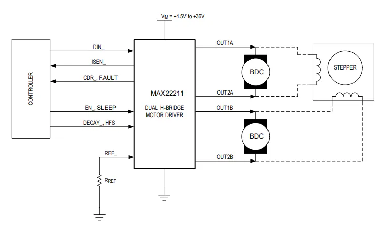 Analog Devices / Maxim Integrated MAX22211雙路半橋，用于電機驅(qū)動數(shù)據(jù)手冊