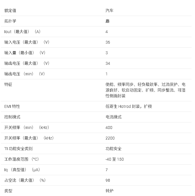 LM62440-Q1 汽車類 3V 至 36V、4A、低噪聲同步降壓轉(zhuǎn)換器數(shù)據(jù)手冊(cè)