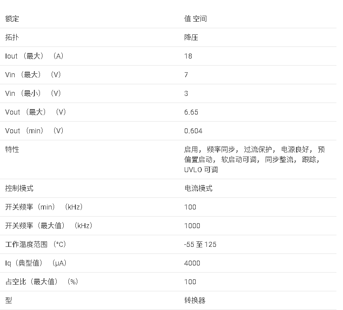TPS7H4001-SP 抗輻射、QMLV 和 QMLP、3V 至 7V 輸入 18A 同步降壓轉(zhuǎn)換器數(shù)據(jù)手冊(cè)