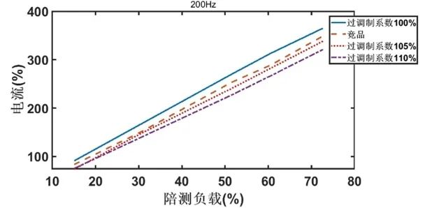 汇川技术全电环锭细纱机解决方案助力棉纺企业突围