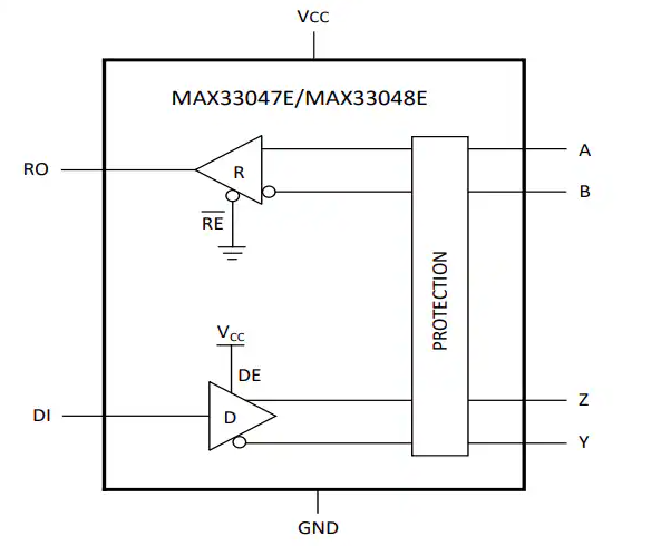 Analog Devices / <b class='flag-5'>Maxim</b> Integrated <b class='flag-5'>MAX33048E</b> <b class='flag-5'>RS-485</b>/<b class='flag-5'>RS</b>-422<b class='flag-5'>收發(fā)器</b>數(shù)據(jù)手冊