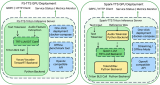 使用NVIDIA Triton和TensorRT-<b class='flag-5'>LLM</b>部署TTS應(yīng)用的最佳實(shí)踐