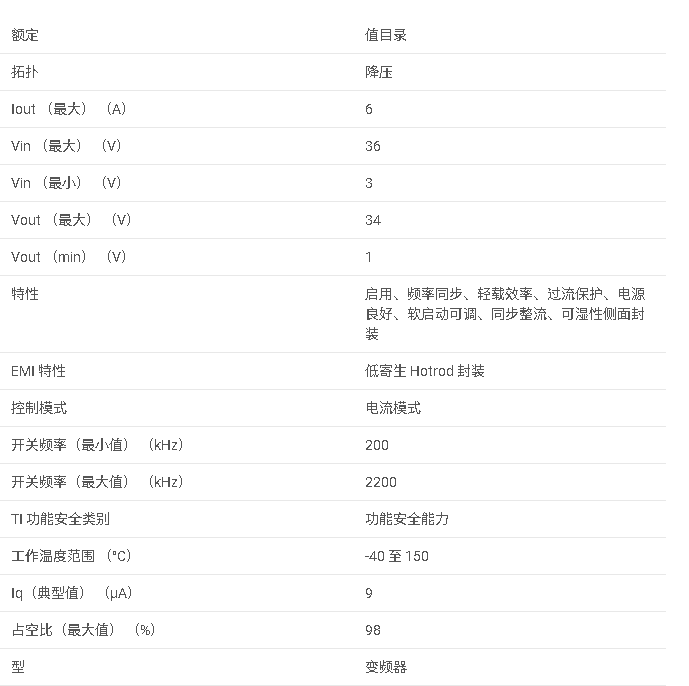 LM61460 3V 至 36V、6A、低 EMI 同步降壓轉(zhuǎn)換器數(shù)據(jù)手冊(cè)