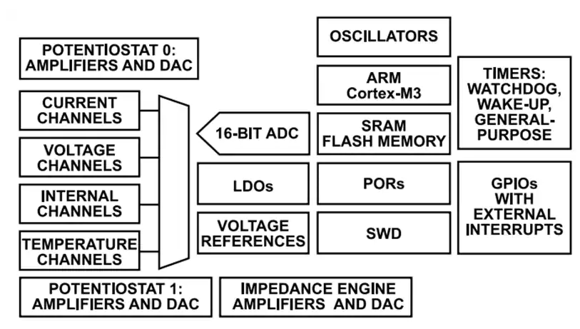 <b class='flag-5'>Analog</b> <b class='flag-5'>Devices</b> <b class='flag-5'>Inc.</b> ADUCM356<b class='flag-5'>精密</b>模擬微控制器<b class='flag-5'>數據</b><b class='flag-5'>手冊</b>