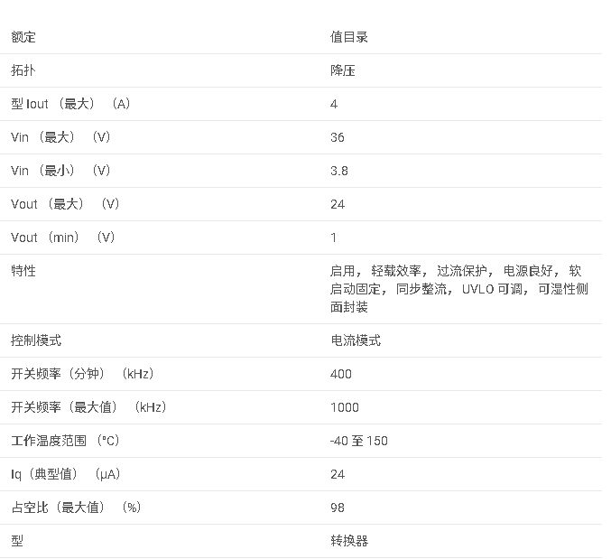 LM60440 <b class='flag-5'>采用</b>增強<b class='flag-5'>型</b> <b class='flag-5'>EMI</b> QFN 封裝的 36V、4A 同步<b class='flag-5'>轉換器</b>數據手冊