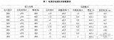 一種多路輸出低壓電源系統設計方案